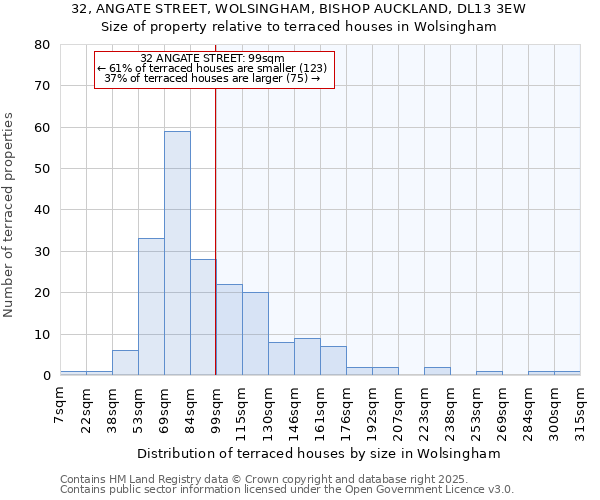 32, ANGATE STREET, WOLSINGHAM, BISHOP AUCKLAND, DL13 3EW: Size of property relative to terraced houses houses in Wolsingham