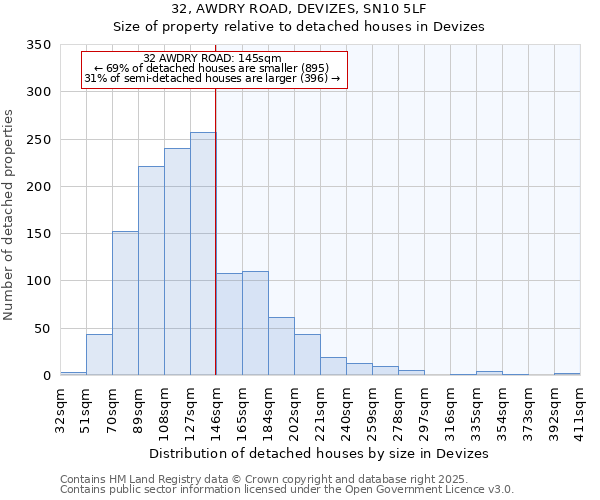32, AWDRY ROAD, DEVIZES, SN10 5LF: Size of property relative to detached houses houses in Devizes