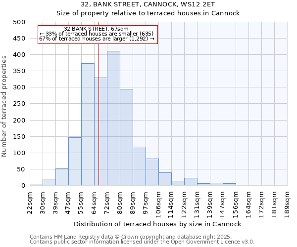 32, BANK STREET, CANNOCK, WS12 2ET: Size of property relative to terraced houses houses in Cannock
