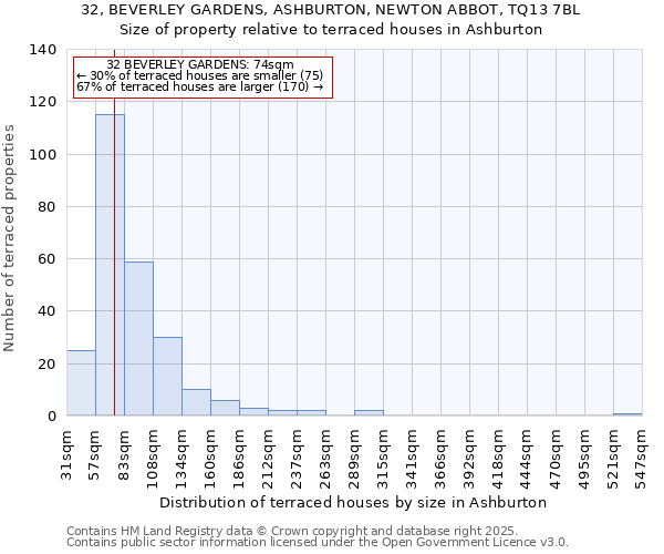 32, BEVERLEY GARDENS, ASHBURTON, NEWTON ABBOT, TQ13 7BL: Size of property relative to terraced houses houses in Ashburton