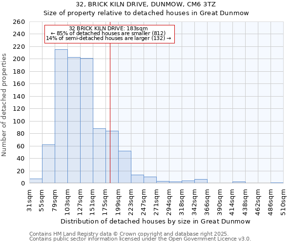 32, BRICK KILN DRIVE, DUNMOW, CM6 3TZ: Size of property relative to detached houses houses in Great Dunmow