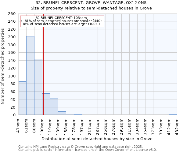 32, BRUNEL CRESCENT, GROVE, WANTAGE, OX12 0NS: Size of property relative to semi-detached houses houses in Grove