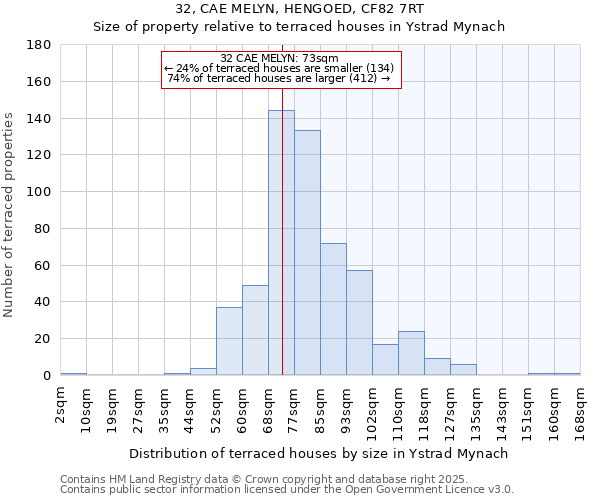32, CAE MELYN, HENGOED, CF82 7RT: Size of property relative to terraced houses houses in Ystrad Mynach