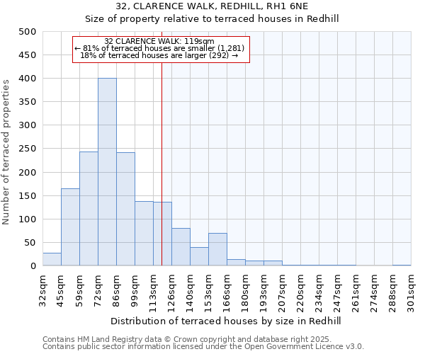 32, CLARENCE WALK, REDHILL, RH1 6NE: Size of property relative to terraced houses houses in Redhill