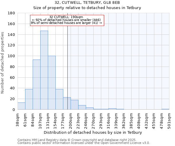 32, CUTWELL, TETBURY, GL8 8EB: Size of property relative to detached houses houses in Tetbury