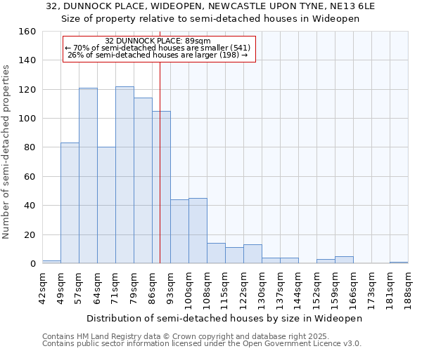 32, DUNNOCK PLACE, WIDEOPEN, NEWCASTLE UPON TYNE, NE13 6LE: Size of property relative to semi-detached houses houses in Wideopen