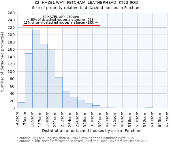 32, HAZEL WAY, FETCHAM, LEATHERHEAD, KT22 9QD: Size of property relative to detached houses houses in Fetcham
