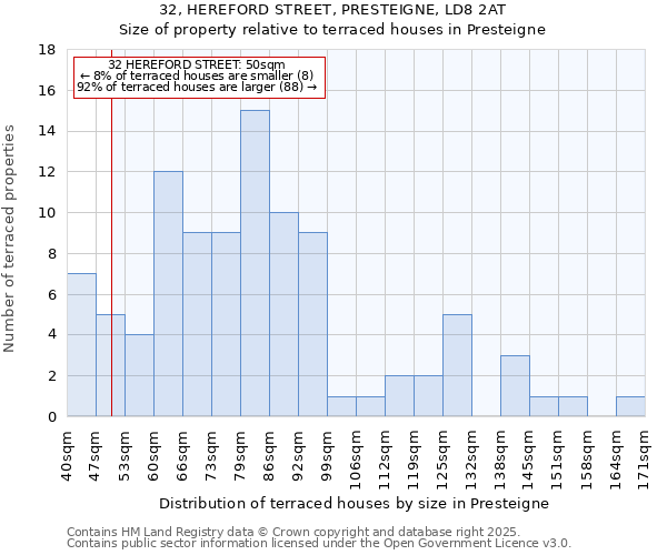 32, HEREFORD STREET, PRESTEIGNE, LD8 2AT: Size of property relative to terraced houses houses in Presteigne