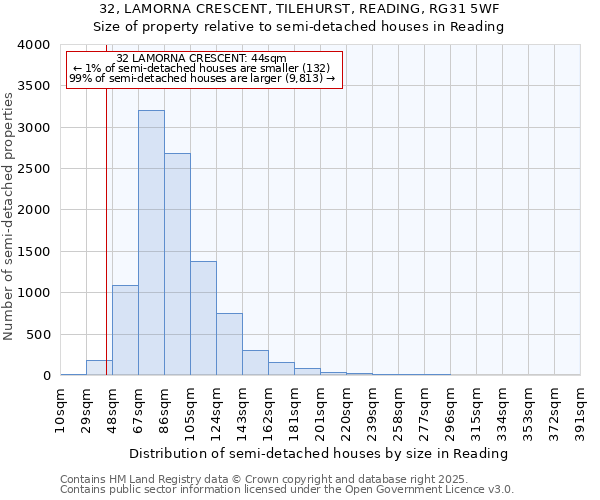 32, LAMORNA CRESCENT, TILEHURST, READING, RG31 5WF: Size of property relative to semi-detached houses houses in Reading