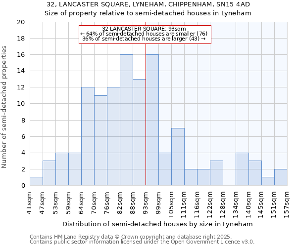 32, LANCASTER SQUARE, LYNEHAM, CHIPPENHAM, SN15 4AD: Size of property relative to semi-detached houses houses in Lyneham