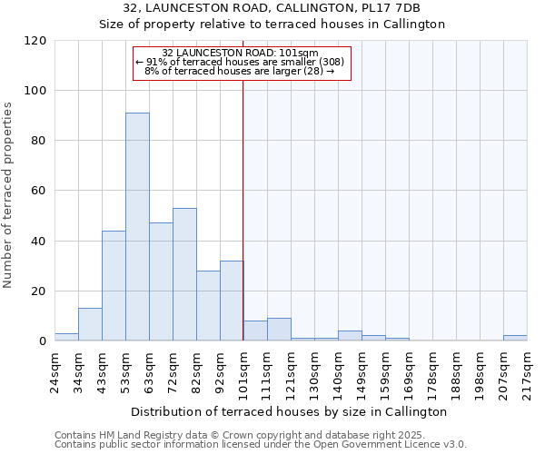 32, LAUNCESTON ROAD, CALLINGTON, PL17 7DB: Size of property relative to terraced houses houses in Callington