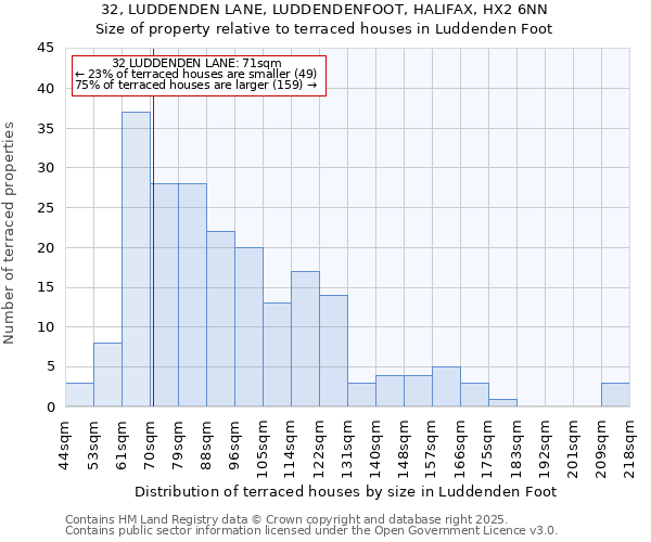 32, LUDDENDEN LANE, LUDDENDENFOOT, HALIFAX, HX2 6NN: Size of property relative to terraced houses houses in Luddenden Foot