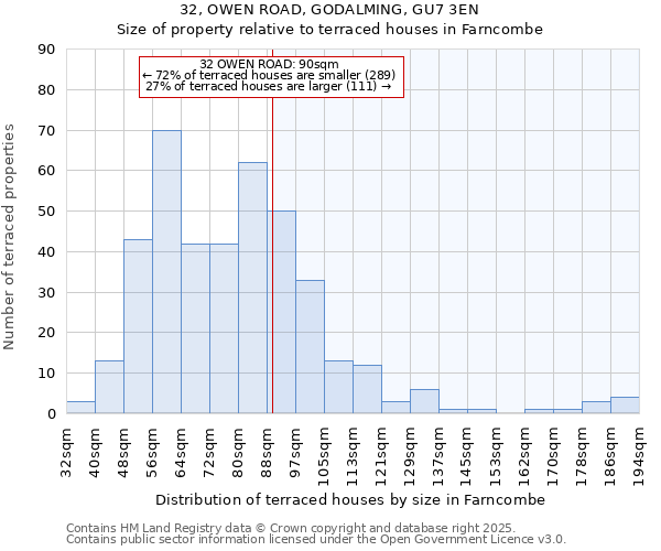 32, OWEN ROAD, GODALMING, GU7 3EN: Size of property relative to terraced houses houses in Farncombe