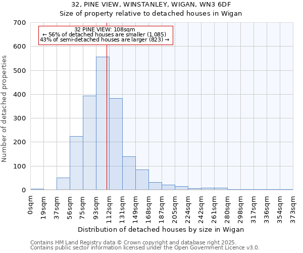 32, PINE VIEW, WINSTANLEY, WIGAN, WN3 6DF: Size of property relative to detached houses houses in Wigan