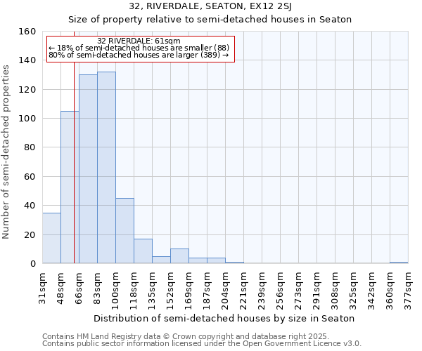 32, RIVERDALE, SEATON, EX12 2SJ: Size of property relative to semi-detached houses houses in Seaton