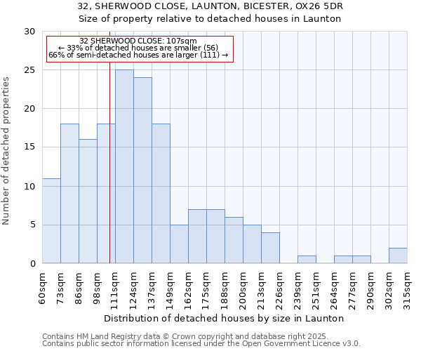 32, SHERWOOD CLOSE, LAUNTON, BICESTER, OX26 5DR: Size of property relative to detached houses houses in Launton