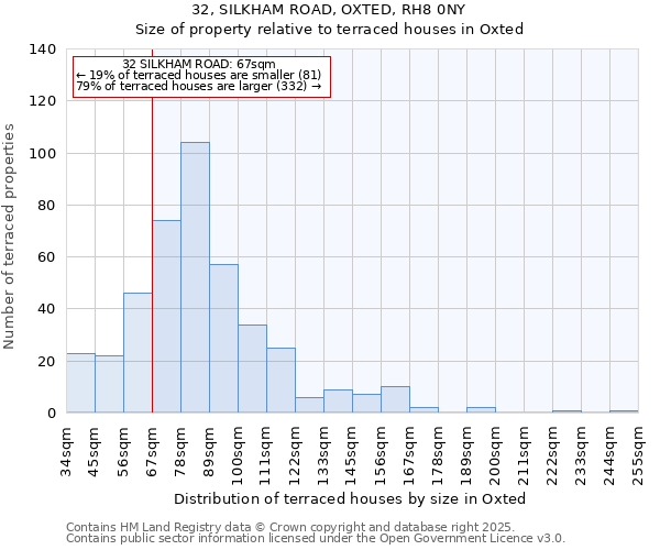 32, SILKHAM ROAD, OXTED, RH8 0NY: Size of property relative to terraced houses houses in Oxted