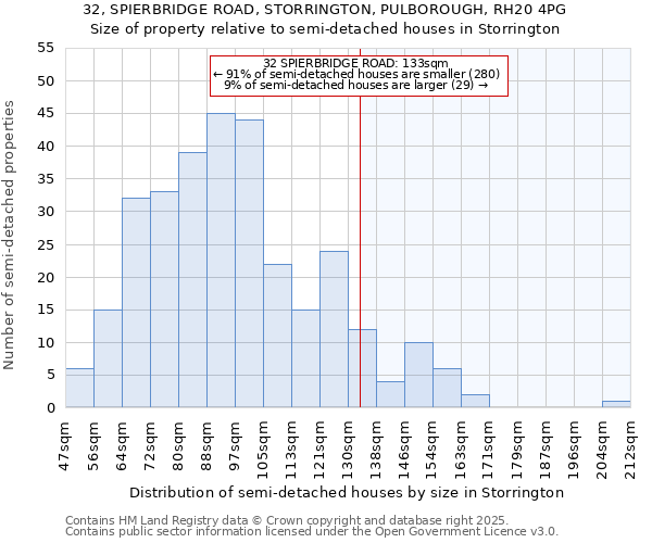 32, SPIERBRIDGE ROAD, STORRINGTON, PULBOROUGH, RH20 4PG: Size of property relative to semi-detached houses houses in Storrington
