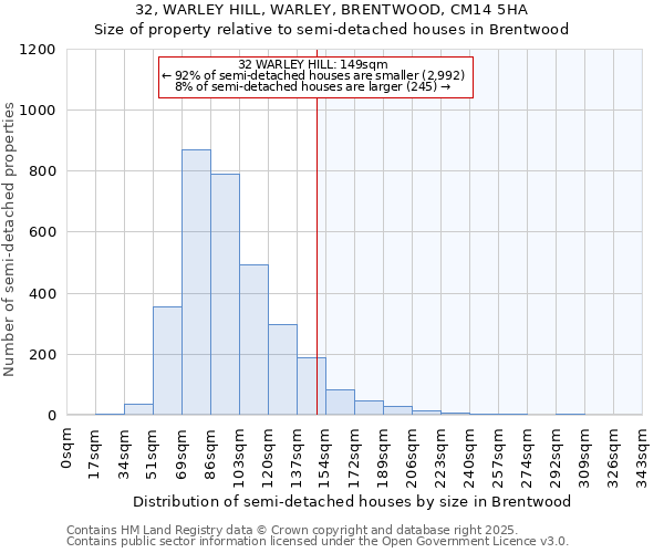 32, WARLEY HILL, WARLEY, BRENTWOOD, CM14 5HA: Size of property relative to semi-detached houses houses in Brentwood
