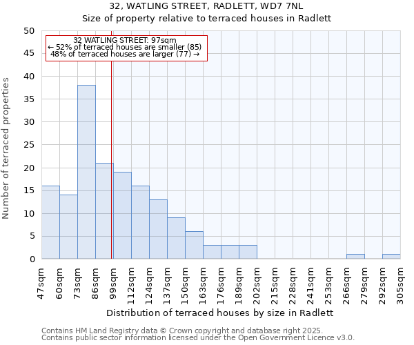 32, WATLING STREET, RADLETT, WD7 7NL: Size of property relative to terraced houses houses in Radlett