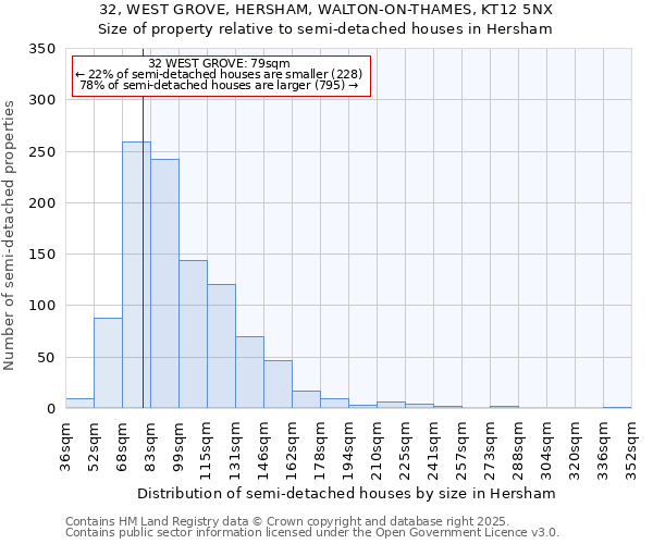 32, WEST GROVE, HERSHAM, WALTON-ON-THAMES, KT12 5NX: Size of property relative to semi-detached houses houses in Hersham