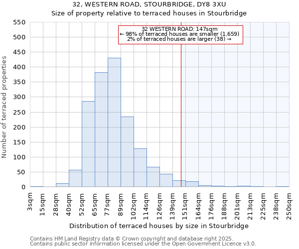32, WESTERN ROAD, STOURBRIDGE, DY8 3XU: Size of property relative to terraced houses houses in Stourbridge