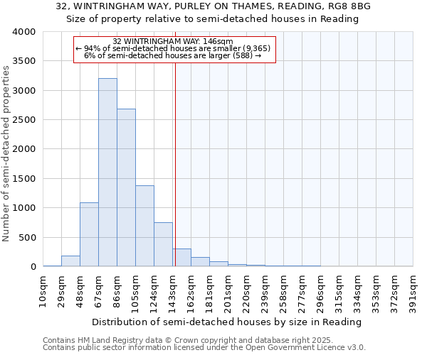 32, WINTRINGHAM WAY, PURLEY ON THAMES, READING, RG8 8BG: Size of property relative to semi-detached houses houses in Reading