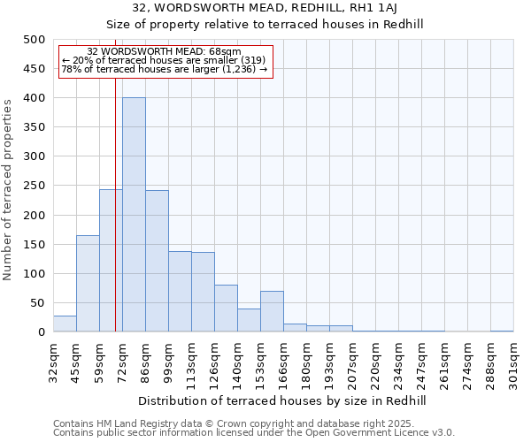 32, WORDSWORTH MEAD, REDHILL, RH1 1AJ: Size of property relative to terraced houses houses in Redhill