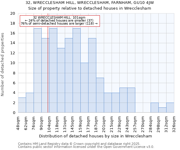 32, WRECCLESHAM HILL, WRECCLESHAM, FARNHAM, GU10 4JW: Size of property relative to detached houses houses in Wrecclesham