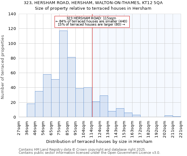 323, HERSHAM ROAD, HERSHAM, WALTON-ON-THAMES, KT12 5QA: Size of property relative to terraced houses houses in Hersham