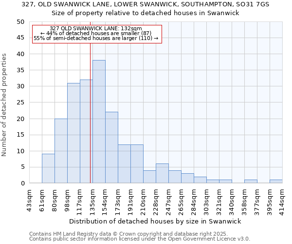 327, OLD SWANWICK LANE, LOWER SWANWICK, SOUTHAMPTON, SO31 7GS: Size of property relative to detached houses houses in Swanwick
