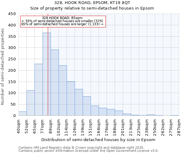 328, HOOK ROAD, EPSOM, KT19 8QT: Size of property relative to semi-detached houses houses in Epsom