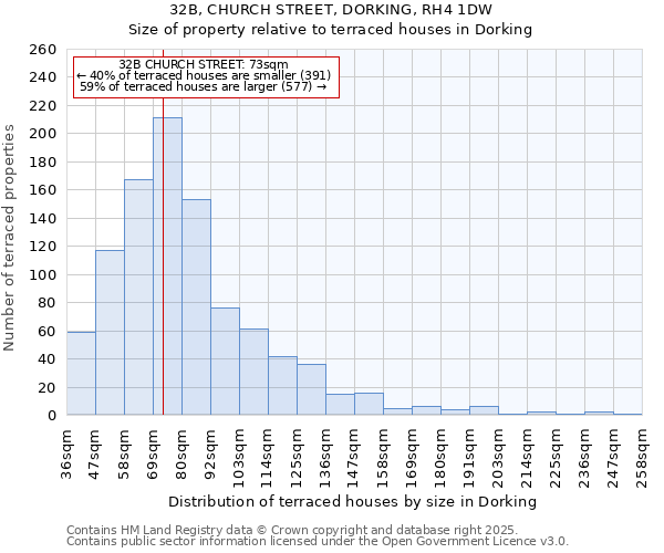 32B, CHURCH STREET, DORKING, RH4 1DW: Size of property relative to terraced houses houses in Dorking