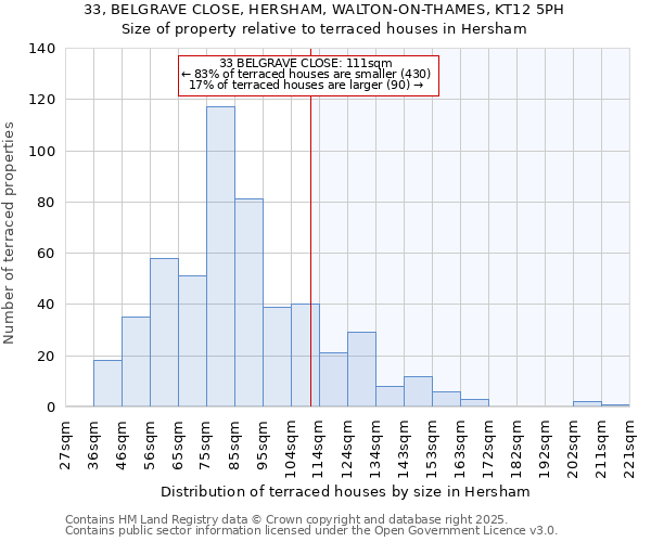 33, BELGRAVE CLOSE, HERSHAM, WALTON-ON-THAMES, KT12 5PH: Size of property relative to terraced houses houses in Hersham