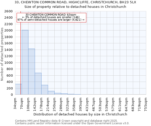 33, CHEWTON COMMON ROAD, HIGHCLIFFE, CHRISTCHURCH, BH23 5LX: Size of property relative to detached houses houses in Christchurch