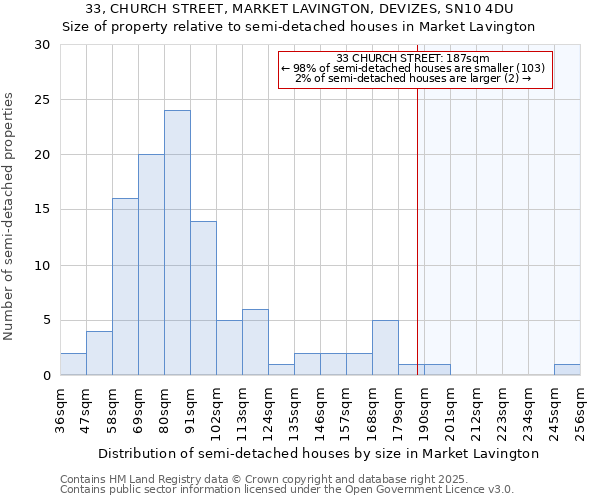 33, CHURCH STREET, MARKET LAVINGTON, DEVIZES, SN10 4DU: Size of property relative to semi-detached houses houses in Market Lavington