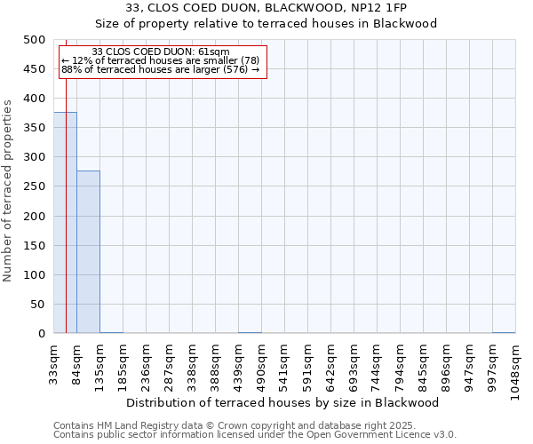 33, CLOS COED DUON, BLACKWOOD, NP12 1FP: Size of property relative to terraced houses houses in Blackwood