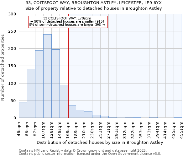 33, COLTSFOOT WAY, BROUGHTON ASTLEY, LEICESTER, LE9 6YX: Size of property relative to detached houses houses in Broughton Astley