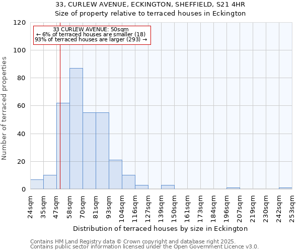 33, CURLEW AVENUE, ECKINGTON, SHEFFIELD, S21 4HR: Size of property relative to terraced houses houses in Eckington