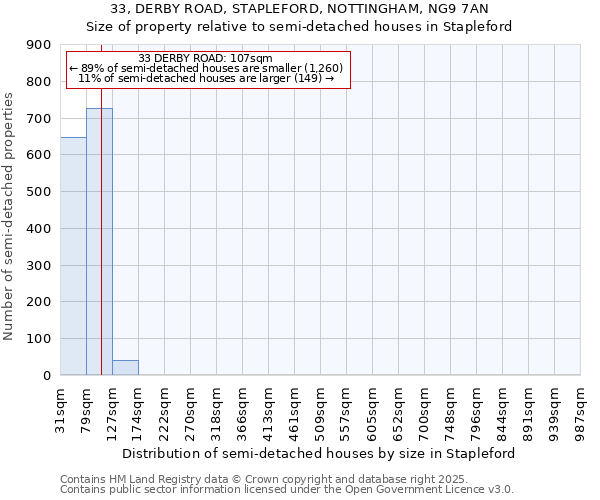 33, DERBY ROAD, STAPLEFORD, NOTTINGHAM, NG9 7AN: Size of property relative to semi-detached houses houses in Stapleford