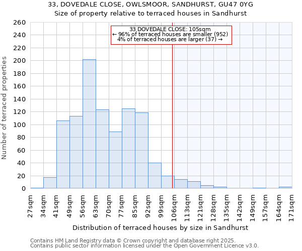33, DOVEDALE CLOSE, OWLSMOOR, SANDHURST, GU47 0YG: Size of property relative to terraced houses houses in Sandhurst