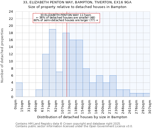33, ELIZABETH PENTON WAY, BAMPTON, TIVERTON, EX16 9GA: Size of property relative to detached houses houses in Bampton