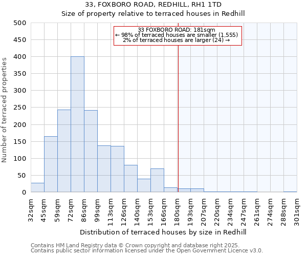 33, FOXBORO ROAD, REDHILL, RH1 1TD: Size of property relative to terraced houses houses in Redhill