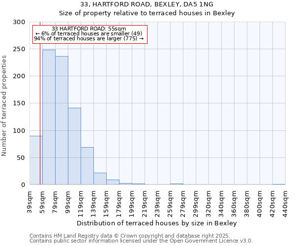 33, HARTFORD ROAD, BEXLEY, DA5 1NG: Size of property relative to terraced houses houses in Bexley