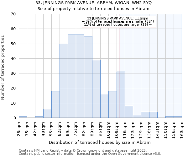 33, JENNINGS PARK AVENUE, ABRAM, WIGAN, WN2 5YQ: Size of property relative to terraced houses houses in Abram
