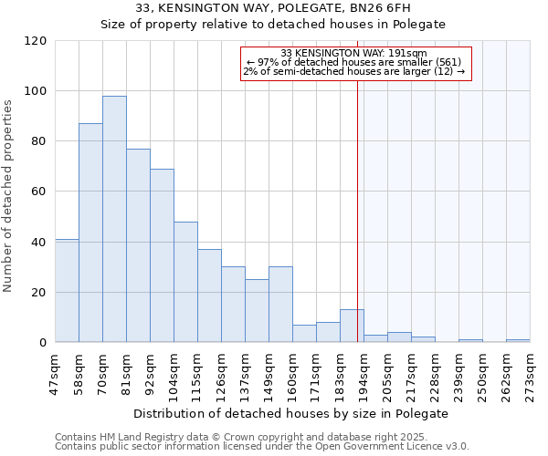 33, KENSINGTON WAY, POLEGATE, BN26 6FH: Size of property relative to detached houses houses in Polegate