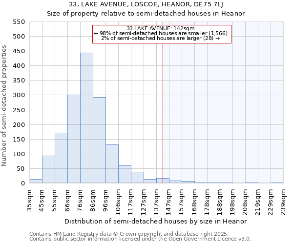 33, LAKE AVENUE, LOSCOE, HEANOR, DE75 7LJ: Size of property relative to semi-detached houses houses in Heanor