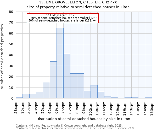 33, LIME GROVE, ELTON, CHESTER, CH2 4PX: Size of property relative to semi-detached houses houses in Elton