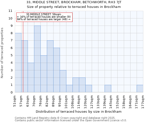 33, MIDDLE STREET, BROCKHAM, BETCHWORTH, RH3 7JT: Size of property relative to terraced houses houses in Brockham