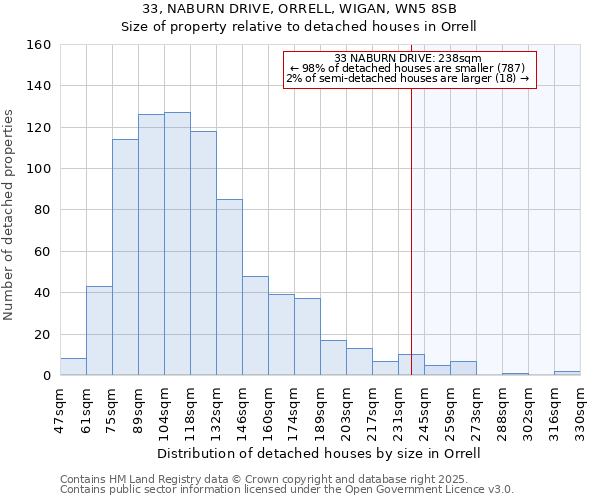 33, NABURN DRIVE, ORRELL, WIGAN, WN5 8SB: Size of property relative to detached houses houses in Orrell